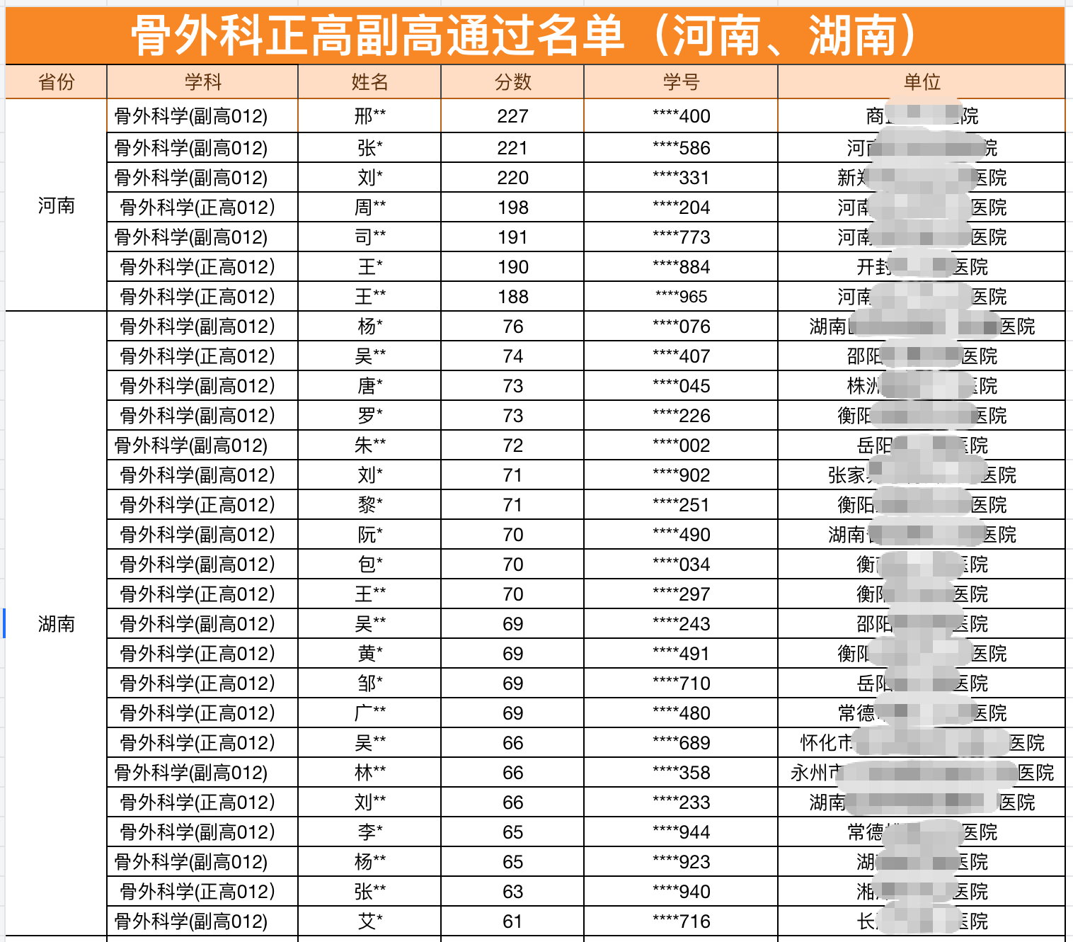 2026骨外科学正副高考生反馈易小考押中原题截图
